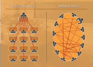 Harkness Model versus Traditional Model Diagram