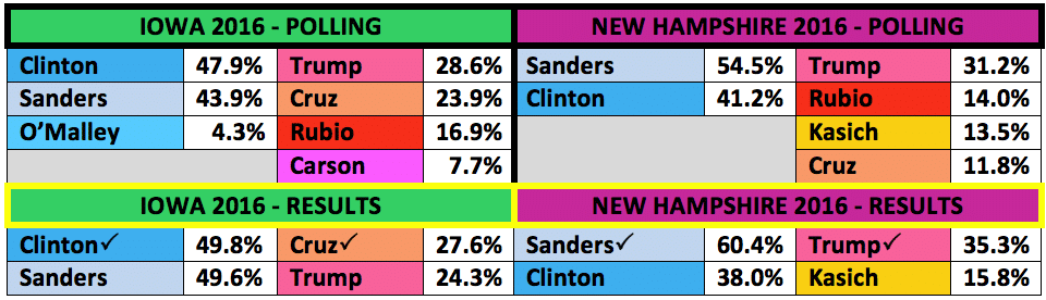 Iowa New Hampshire 2