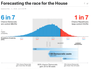 House or Representatives election