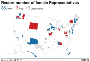 Females in Congress