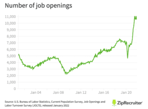 Source: https://www.ziprecruiter.com/blog/december-2021-jobs-report/