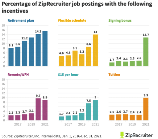 Source: https://www.ziprecruiter.com/blog/the-big-quit-and-the-tightest-labor-market-ever/