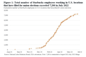 Starbucks Employees