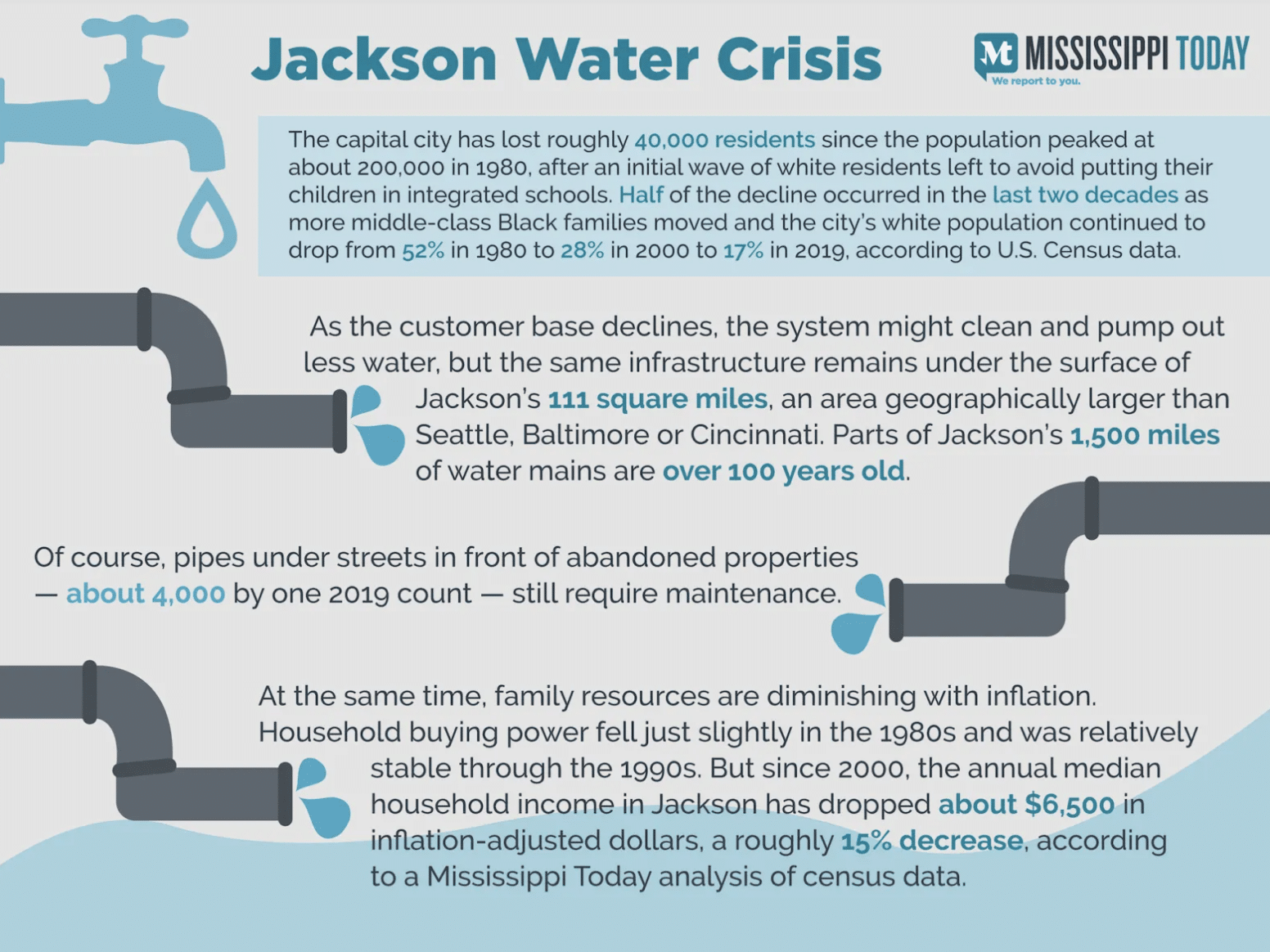 The Jackson, Mississippi Water Crisis Close Up Foundation